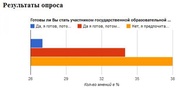 Две трети казахстанцев желают копить деньги с государством