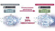 Кондиционеры LG Cascade - это выбор в пользу здоровья! 