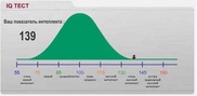 Уровень IQ не является показателем интеллекта 