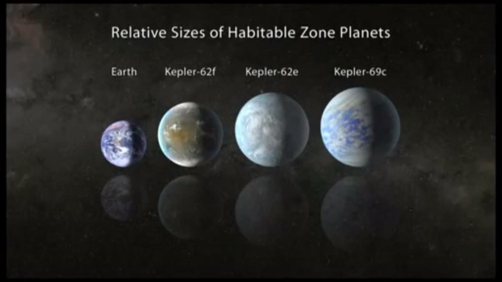 Земля и  похожие на нее планеты 62е, 62f и 69с 
