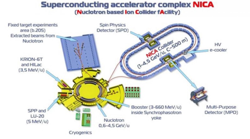 Схема коллайдера NICA. ©ОИЯИ