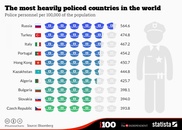 Казахстан попал в ТОП-10 стран по числу полицейских на душу населения
