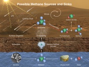 Curiosity обнаружил на Марсе метан и органические молекулы