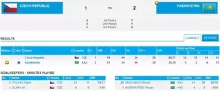 Универсиада-2015: Казахстанские хоккеисты вышли в финал