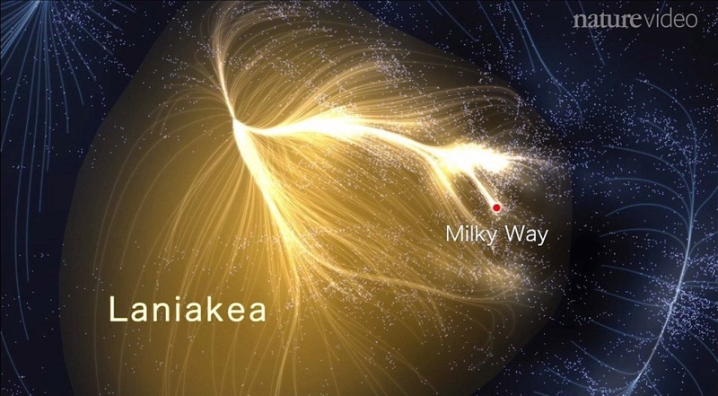 Млечный путь находится в сверхскоплении галактик под названием Ланиакея. © nature.video/youtube