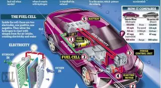 Японцы готовят к выпуску автомобиль на воздухе