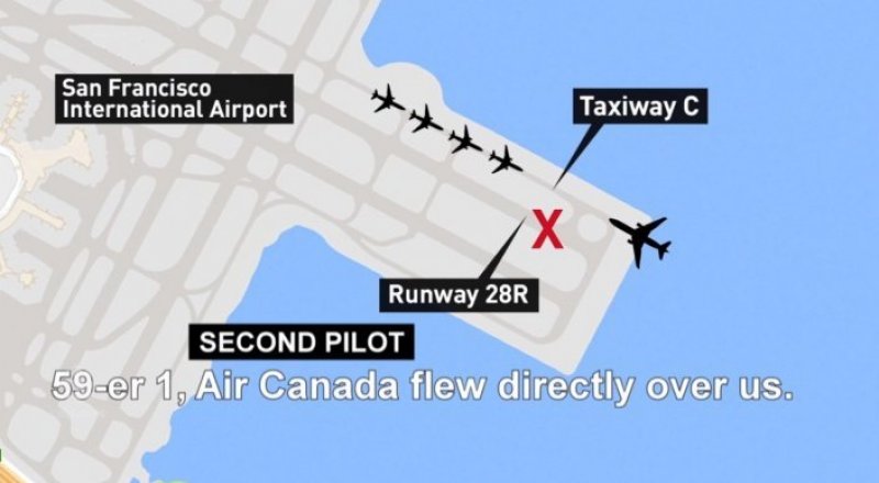 "Куда летит этот парень?": подробности инцидента в США, где чуть не столкнулись пять самолетов