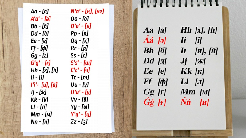 Казахский алфавит с переводом. Казахский алфавит. Новый казахский алфавит. Казахский алфавит с транскрипцией. Казахский алфавит с произношением на русском.