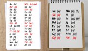 Диграфы и апострофы: как менялся казахский алфавит на латинице