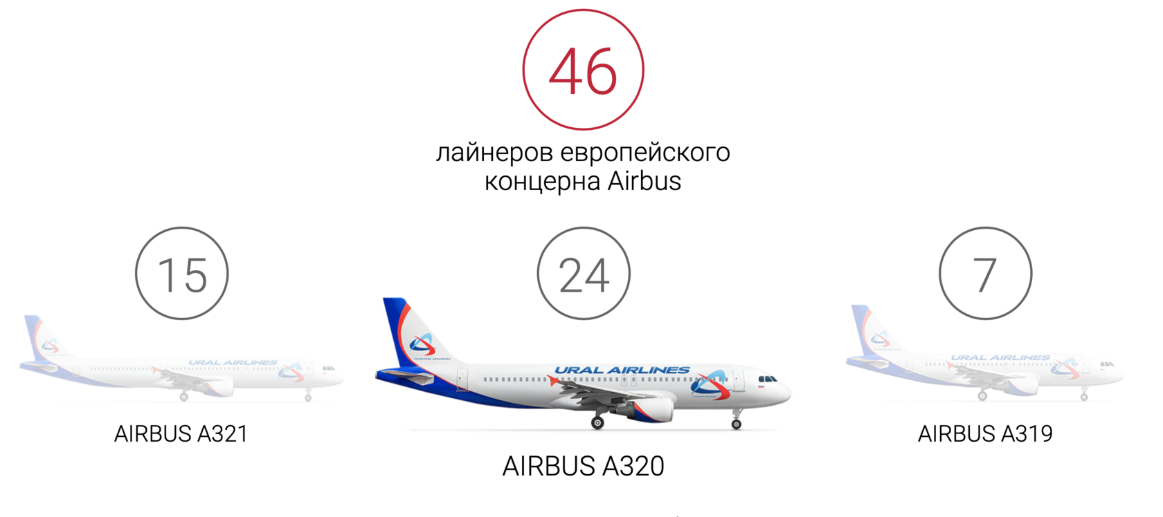 Airbus a321neo схема уральские авиалинии. Boeing 737 Max Уральские авиалинии. Ural Airlines 737. B737 Уральские авиалинии. Боинг 737 Уральские авиалинии.