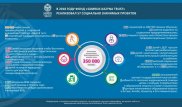 Samruk-Kazyna Trust: В 2018 году благотворительной помощью охвачены 350 000 казахстанцев