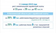 32 тысячам бюджетников повысили зарплату в Акмолинской области