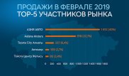 Исторический максимум: "АЗИЯ АВТО" завоевал 40 процентов казахстанского авторынка