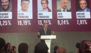 Зеленский и Порошенко прокомментировали результаты exit poll