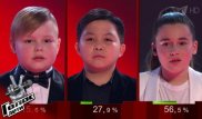 Сомнительный финал конкурса "Голос. Дети" обеспокоил владельца прав на шоу