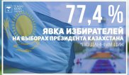 Выборы президента Казахстана. Как это было