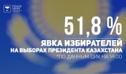 Явка избирателей на выборы составила 51 процент к 14.00