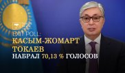 За Токаева проголосовало 70,13 процента - exit poll