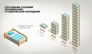 Общежитие как бизнес: мнение экспертов