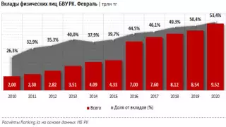 Какие банки лидируют на рынке депозитов населения