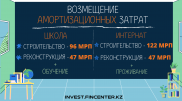 Новая мера государственной поддержки для развития сети школ-интернатов