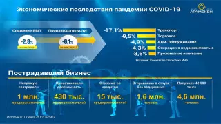 "Атамекен" предложил два варианта сценария на ближайшее будущее