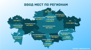 48 миллиардов тенге выплатят предпринимателям, построившим общежития