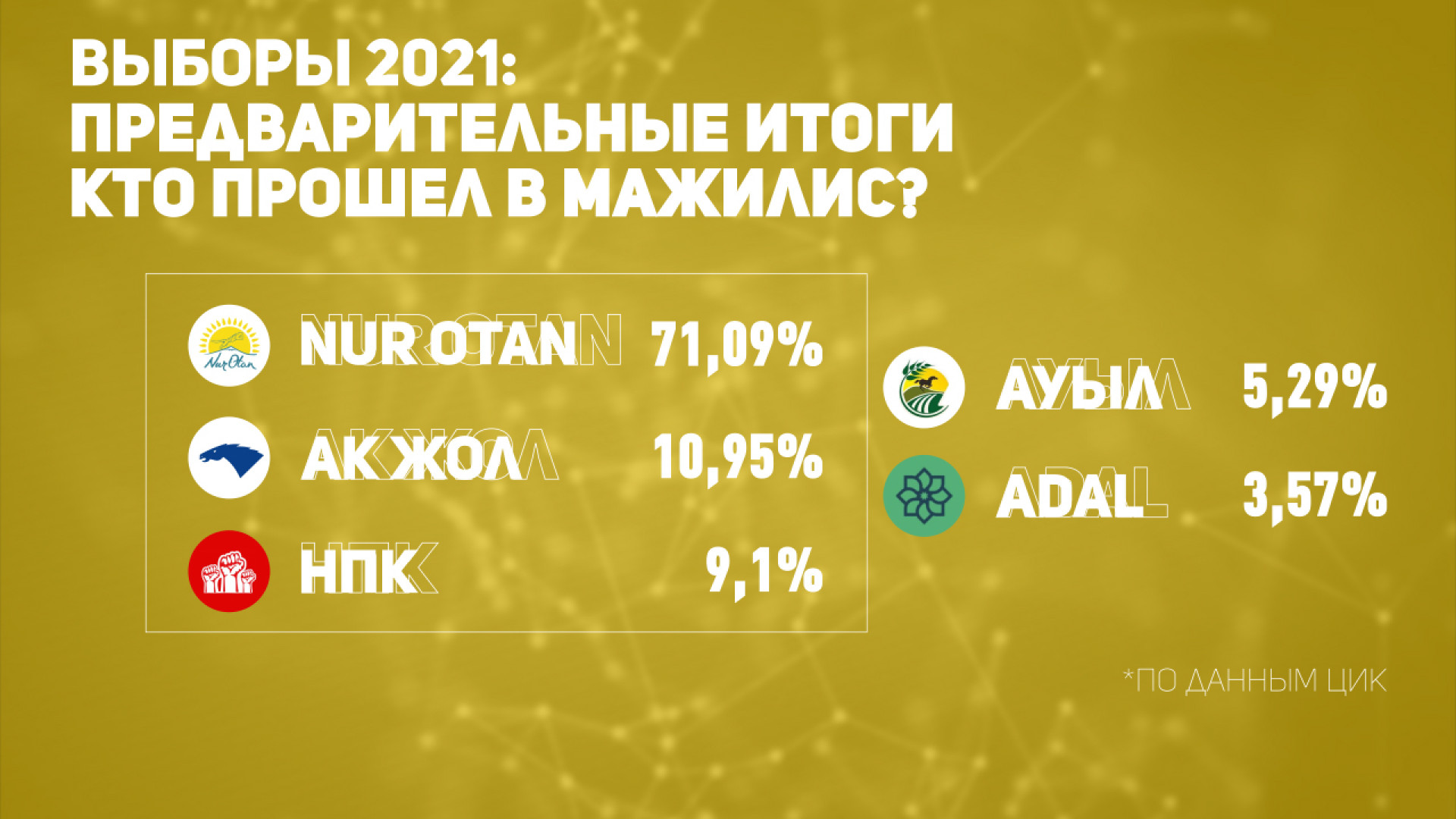 Сколько дней осталось до выборов 19 сентября 2021