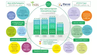 Уроки пандемии: школа уже не будет прежней