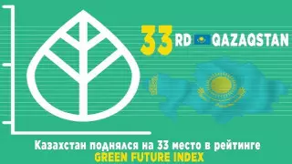 Казахстан поднялся на 33-е место в рейтинге Green Future Index