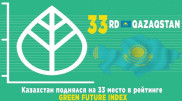 Казахстан поднялся на 33-е место в рейтинге Green Future Index