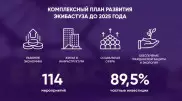 Комплексный план развития Экибастуза: зачем он нужен и что даст
