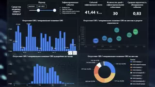 Smart Turkistan: Искусственный интеллект на страже здоровья и порядка