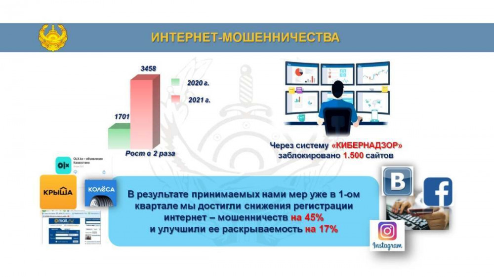 Полиция сообщила о росте интернет-мошенничеств в Алматы