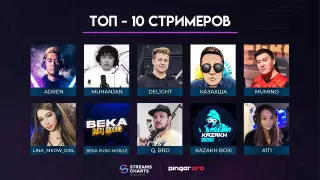 Топ-10: кибератлеты vs контент-мейкеры
