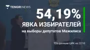 Выборы в Мажилис: Как это было