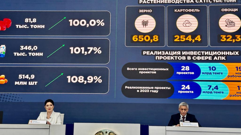 Инвестпроекты на 10 миллиардов тенге реализуются в АПК Карагандинской области