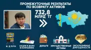 Антикор показал видео с принадлежавшим Сатыбалдыулы имуществом