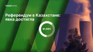 Сколько казахстанцев проголосовало на референдуме - данные на 18:00