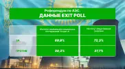 Референдум по АЭС: озвучены результаты экзитполов