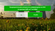 Референдум по АЭС: озвучены предварительные результаты голосования