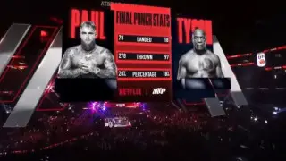 Определился победитель боя Джейк Пол vs Майк Тайсон