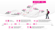 30 лет вместе с Altel: как развивалась мобильная связь в Казахстане