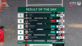 Казахстанский спецназ завоевал первое место на этапе SWAT Challenge