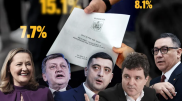Ультраправый кандидат вышел во второй тур президентских выборов в Румынии