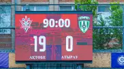 Матч казахстанского клуба закончился со счетом 19:0