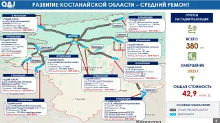 Миллиардные инвестиции и новые трассы: как Костанай меняет транспортную карту страны