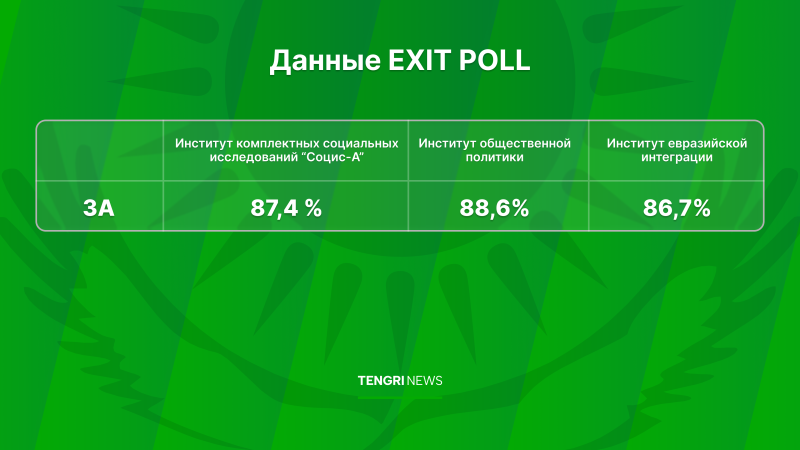 Изображение © Tengrinews.kz