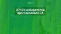 Референдум по новой Конституции: озвучены итоги голосования