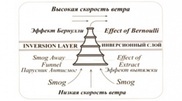 Architect invents airship to battle smog in Almaty